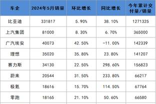 欧联-罗马1-1塞尔维特锁前二&末轮争头名 卢卡库破门迪巴拉失良机